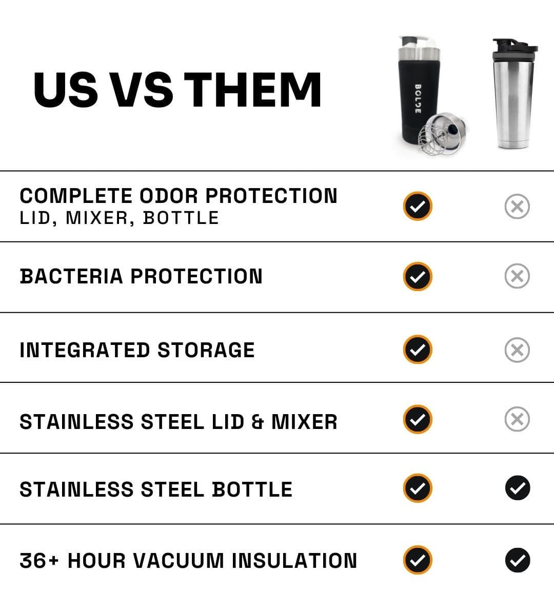Competition - BOLDE Bottle vs Other Shakers
