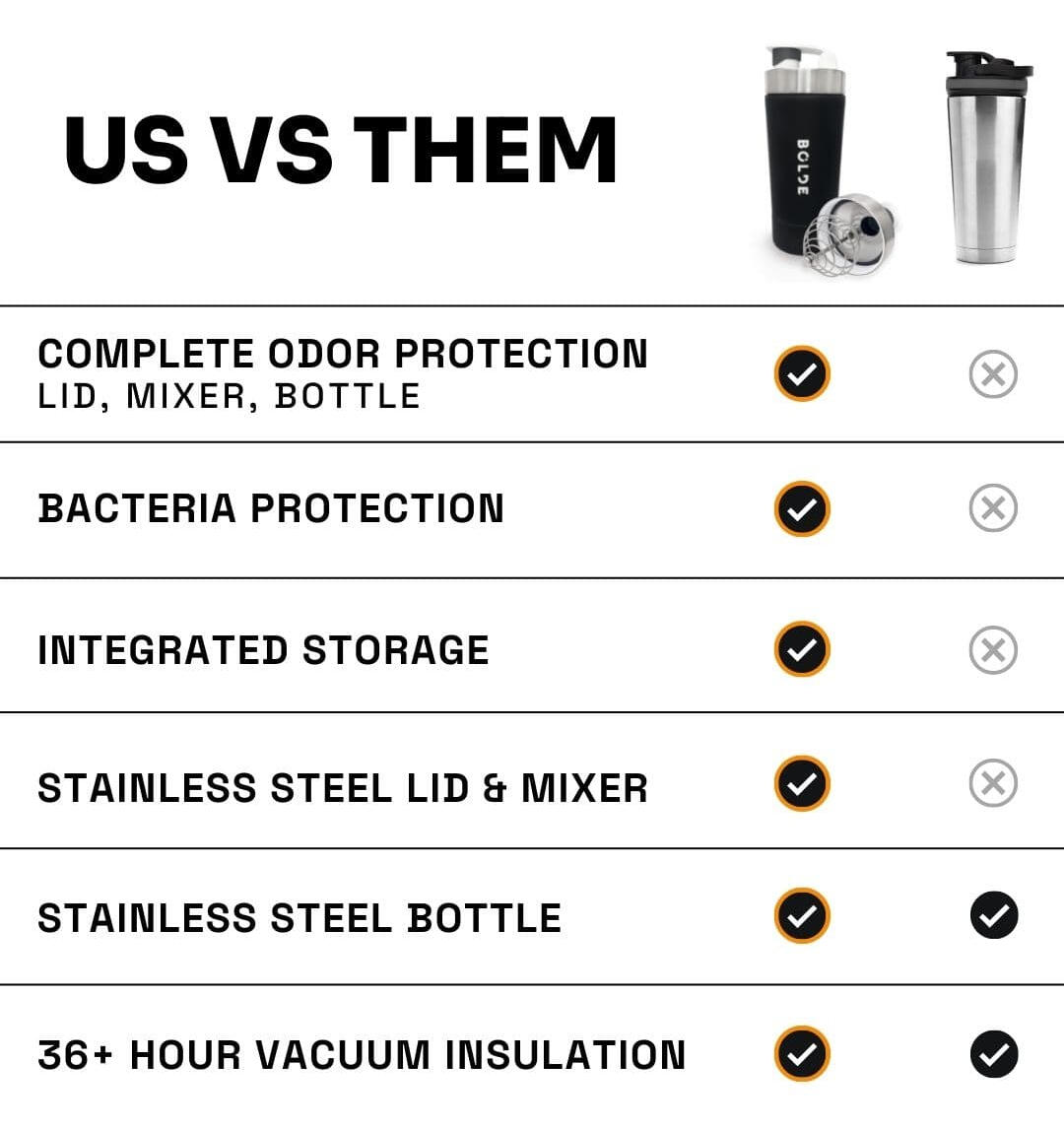Competition - BOLDE Bottle vs Other Shakers